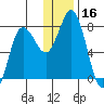 Unavikshak Island tide chart for Saturday, December 16, 2023
