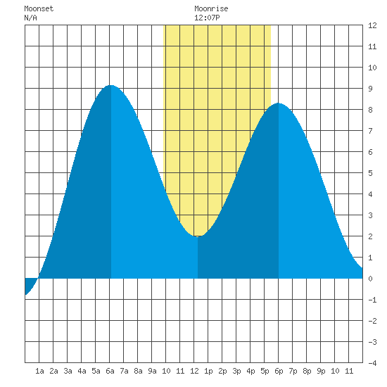 Unavikshak Island tide chart for Tuesday, January 16, 2024