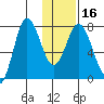 Unavikshak Island tide chart for Tuesday, January 16, 2024