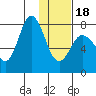 Unavikshak Island tide chart for Thursday, January 18, 2024