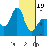 Unavikshak Island tide chart for Friday, January 19, 2024