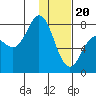 Unavikshak Island tide chart for Saturday, January 20, 2024