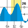 Unavikshak Island tide chart for Friday, January 26, 2024