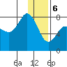 Unavikshak Island tide chart for Saturday, January 6, 2024