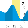 Unavikshak Island tide chart for Sunday, January 7, 2024