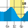 Unavikshak Island tide chart for Monday, March 18, 2024