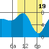 Unavikshak Island tide chart for Tuesday, March 19, 2024