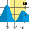 Unavikshak Island tide chart for Saturday, March 30, 2024
