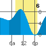 Unavikshak Island tide chart for Wednesday, March 6, 2024