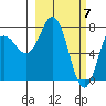 Unavikshak Island tide chart for Thursday, March 7, 2024