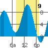Unavikshak Island tide chart for Saturday, March 9, 2024