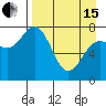 Unavikshak Island tide chart for Monday, April 15, 2024