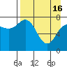 Unavikshak Island tide chart for Tuesday, April 16, 2024
