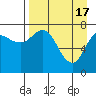 Unavikshak Island tide chart for Wednesday, April 17, 2024