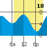 Unavikshak Island tide chart for Thursday, April 18, 2024