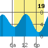 Unavikshak Island tide chart for Friday, April 19, 2024