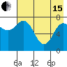 Unavikshak Island tide chart for Wednesday, May 15, 2024