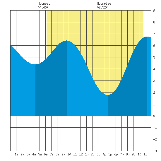 Unavikshak Island tide chart for Thursday, May 16, 2024