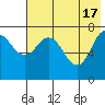 Unavikshak Island tide chart for Friday, May 17, 2024