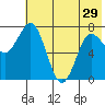 Unavikshak Island tide chart for Wednesday, May 29, 2024