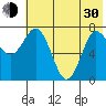 Unavikshak Island tide chart for Thursday, May 30, 2024