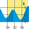 Unavikshak Island tide chart for Saturday, June 1, 2024