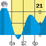 Unavikshak Island tide chart for Friday, June 21, 2024