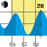 Unavikshak Island tide chart for Friday, June 28, 2024