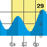 Unavikshak Island tide chart for Saturday, June 29, 2024
