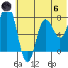 Unavikshak Island tide chart for Thursday, June 6, 2024