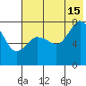 Unavikshak Island tide chart for Monday, July 15, 2024