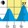 Unavikshak Island tide chart for Saturday, July 27, 2024