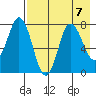Unavikshak Island tide chart for Wednesday, August 7, 2024
