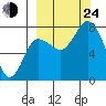 Unavikshak Island tide chart for Tuesday, September 24, 2024