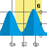 Unavikshak Island tide chart for Friday, September 6, 2024