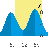 Unavikshak Island tide chart for Saturday, September 7, 2024