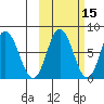 Unavikshak Island tide chart for Tuesday, October 15, 2024