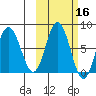 Unavikshak Island tide chart for Wednesday, October 16, 2024