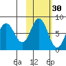 Unavikshak Island tide chart for Wednesday, October 30, 2024