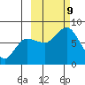 Unavikshak Island tide chart for Wednesday, October 9, 2024