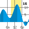 Unavikshak Island tide chart for Saturday, November 16, 2024