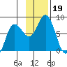 Unavikshak Island tide chart for Tuesday, November 19, 2024