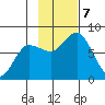 Unavikshak Island tide chart for Thursday, November 7, 2024