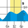 Unavikshak Island tide chart for Saturday, November 9, 2024