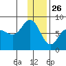 Unavikshak Island tide chart for Thursday, December 26, 2024