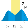 Unavikshak Island tide chart for Saturday, December 7, 2024