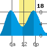 Unavikshak Island tide chart for Saturday, January 18, 2025