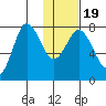 Unavikshak Island tide chart for Sunday, January 19, 2025