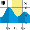 Unavikshak Island tide chart for Tuesday, January 21, 2025