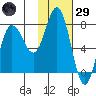 Unavikshak Island tide chart for Wednesday, January 29, 2025